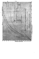 An illustration from Annual Report of the National Advisory Committee for Aeronautics (1st). [Administrative Report Including Technical Reports Nos. 1 to 7] (1916)