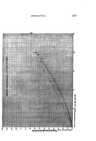 An illustration from Annual Report of the National Advisory Committee for Aeronautics (1st). [Administrative Report Including Technical Reports Nos. 1 to 7] (1916)
