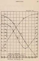 Picture 4 of 6 from Report on Behavior of Aeroplanes in Gusts (1917), leaf 14