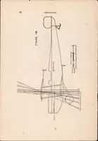 An illustration from Report on Behavior of Aeroplanes in Gusts (1917)