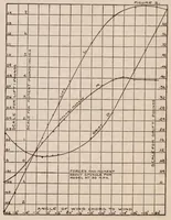 An illustration from Report on Behavior of Aeroplanes in Gusts (1917)
