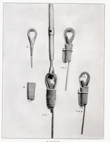 Picture 3 of 6 from Report on Investigations of Aviation Wires and Cables, Their Fastenings and Terminal Connections (1917), leaf 15