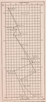 An illustration from Meteorology and Aeronautics (1917)