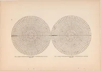 An illustration from Meteorology and Aeronautics (1917)