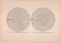 An illustration from Meteorology and Aeronautics (1917)