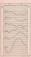 An illustration from Meteorology and Aeronautics (1917)
