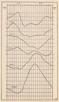 An illustration from Meteorology and Aeronautics (1917)