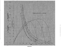 An illustration from Experimental research on air propellers (1918)