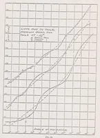 An illustration from An Investigation of the Elements which Contribute to Statical and Dynamical Stability, and of the Effects of Variation in Those Elements (1918)