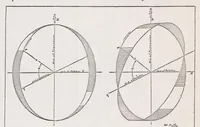 An illustration from Periodic Stresses in Gyroscopic Bodies, with Applications to Air Screws (1918)