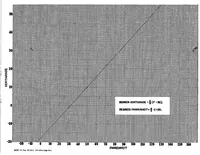 An illustration from Aerodynamic coefficients and transformation tables (1918)