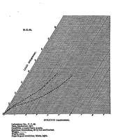 An illustration from Fabrics for aeronautic construction (1918)