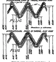 Picture 4 of 4 from Aeronautic Power Plant Investigations (1918), leaf 16
