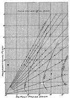 An illustration from Air flow through poppet valves (1920)