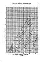 Picture 4 of 6 from Air flow through poppet valves (1920), leaf 16
