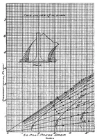 Picture 5 of 6 from Air flow through poppet valves (1920), leaf 17
