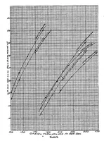 An illustration from Air flow through poppet valves (1920)