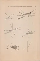 Picture 1 of 5 from An Introduction to the Laws of Air Resistance of Aerofoils (1920), leaf 18