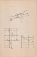 An illustration from An Introduction to the Laws of Air Resistance of Aerofoils (1920)