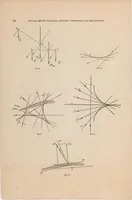 An illustration from An Introduction to the Laws of Air Resistance of Aerofoils (1920)