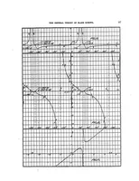 An illustration from The general theory of blade screws including propellers, fans, helicopter screws, helicoidal pumps, turbo-motors, and different kinds of helicoidal blades (1920)