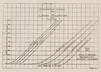 Picture 3 of 5 from NASA_NTRS_Archive_19930091062 (1920), leaf 8