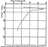 Picture 4 of 4 from Self-luminous materials (1920), leaf 10