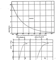 An illustration from Self-luminous materials (1920)