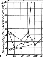 An illustration from The testing of balloon fabrics (1920)