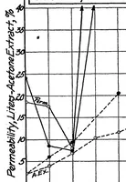 Picture 2 of 4 from The testing of balloon fabrics (1920), leaf 4
