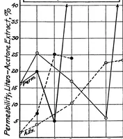 An illustration from The testing of balloon fabrics (1920)