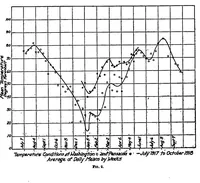 Picture 4 of 4 from The testing of balloon fabrics (1920), leaf 8