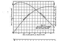 An illustration from The ferrosilicon process for the generation of hydrogen (1920)