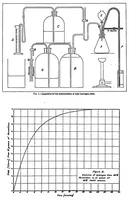 Picture 1 of 6 from The ferrosilicon process for the generation of hydrogen (1920), leaf 2