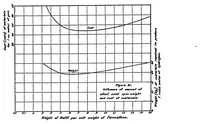 Picture 5 of 6 from The ferrosilicon process for the generation of hydrogen (1920), leaf 23