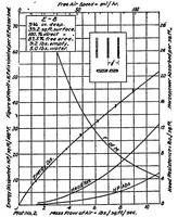 An illustration from Synopsis of aeronautic radiator investigations for years 1917 and 1918 (1920)