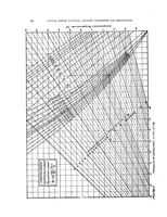 An illustration from Effect of Compression Ratio, Pressure, Temperature, and Humidity on Power (1919)