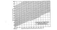 An illustration from Effect of Compression Ratio, Pressure, Temperature, and Humidity on Power (1919)