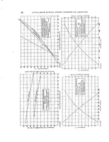 Picture 5 of 6 from Effect of Compression Ratio, Pressure, Temperature, and Humidity on Power (1919), leaf 21