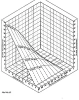 Picture 2 of 6 from A study of airplane engine tests (1920), leaf 13