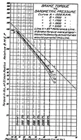 Picture 3 of 6 from A study of airplane engine tests (1920), leaf 17