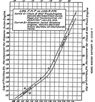 An illustration from A study of airplane engine tests (1920)