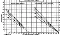 An illustration from A study of airplane engine tests (1920)