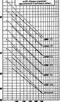 An illustration from A study of airplane engine tests (1920)
