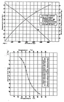 An illustration from Carbureting conditions characteristics of aircraft engines (1920)