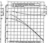 An illustration from Carbureting conditions characteristics of aircraft engines (1920)