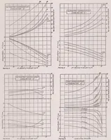 An illustration from Metering Characteristics of Carburetors (1919)