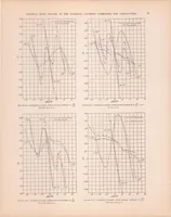 An illustration from The Vertical Wind Tunnel of the National Advisory Committee for Aeronautics (1931)