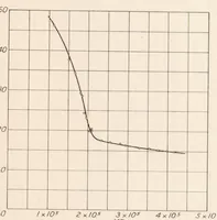 An illustration from The Vertical Wind Tunnel of the National Advisory Committee for Aeronautics (1931)