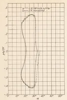 An illustration from The Vertical Wind Tunnel of the National Advisory Committee for Aeronautics (1931)